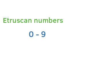 Etruscan numbers